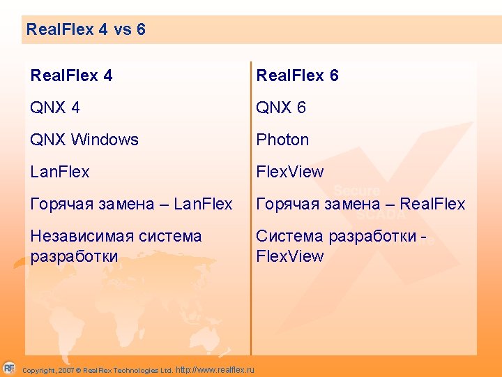 Real. Flex 4 vs 6 Real. Flex 4 Real. Flex 6 QNX 4 QNX