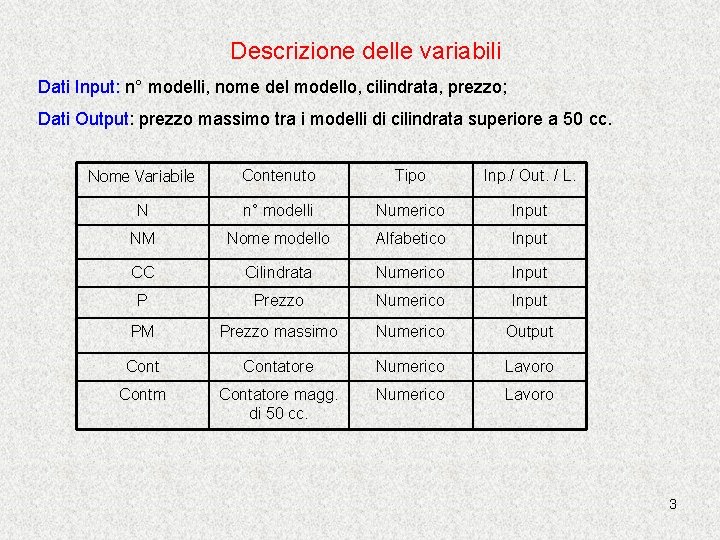 Descrizione delle variabili Dati Input: n° modelli, nome del modello, cilindrata, prezzo; Dati Output: