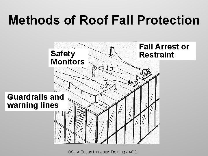 Methods of Roof Fall Protection Safety Monitors Guardrails and warning lines OSHA Susan Harwood