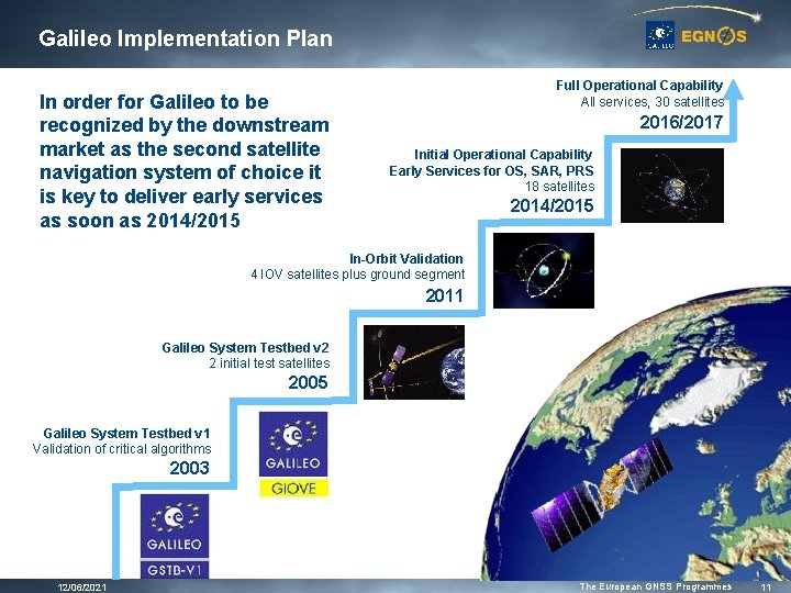 Galileo Implementation Plan In order for Galileo to be recognized by the downstream market Galileo Implementation Plan In order for Galileo to be recognized by the downstream market