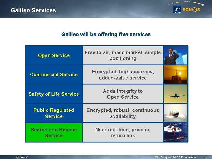 Galileo Services Galileo will be offering five services Open Service Free to air, mass Galileo Services Galileo will be offering five services Open Service Free to air, mass