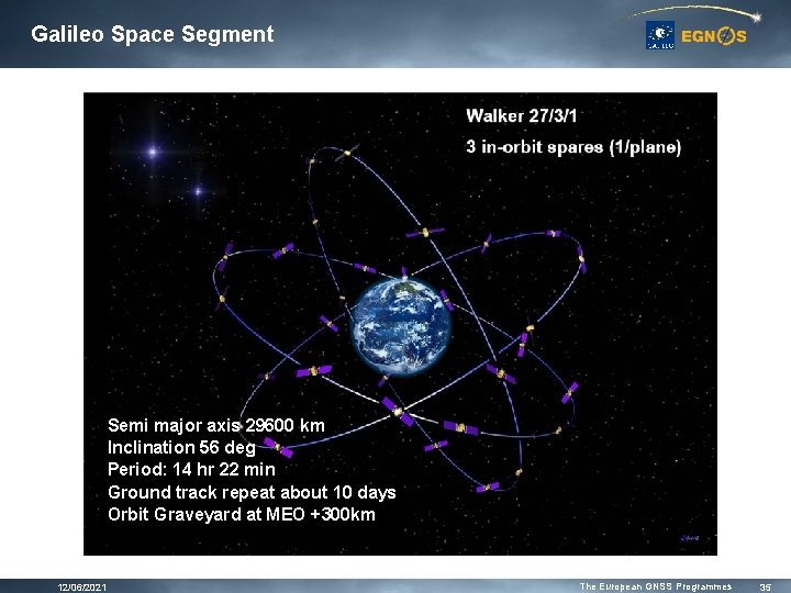 Galileo Space Segment Semi major axis 29600 km Inclination 56 deg Period: 14 hr Galileo Space Segment Semi major axis 29600 km Inclination 56 deg Period: 14 hr