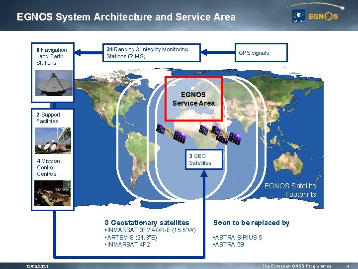 EGNOS System Architecture and Service Area 6 Navigation Land Earth Stations 34 Ranging & EGNOS System Architecture and Service Area 6 Navigation Land Earth Stations 34 Ranging &