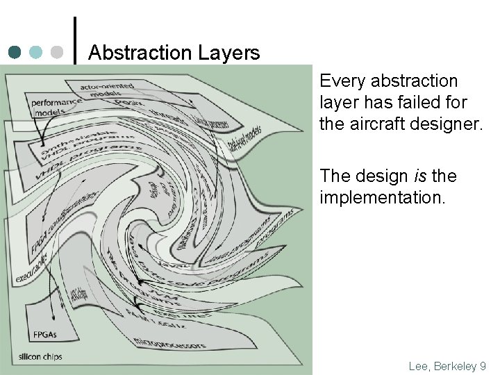 Abstraction Layers Every abstraction layer has failed for the aircraft designer. The design is