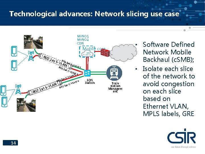 Technological advances: Network slicing use case MVNO 1, MVNO 2, CDN Mobile core 802