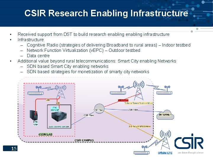 CSIR Research Enabling Infrastructure • • • 15 Received support from DST to build