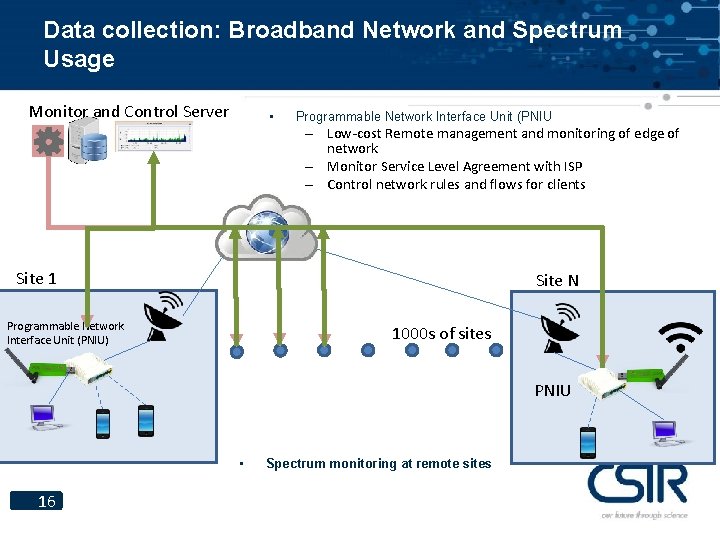 Data collection: Broadband Network and Spectrum Usage Monitor and Control Server • Programmable Network