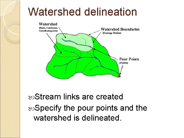 Watershed delineation Stream links are created Specify the pour points and the watershed is Watershed delineation Stream links are created Specify the pour points and the watershed is