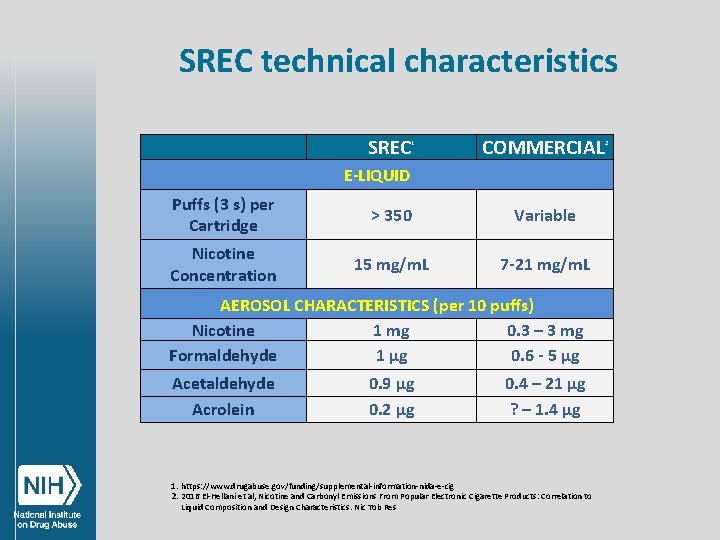 SREC technical characteristics SREC 1 COMMERCIAL E-LIQUID Puffs (3 s) per Cartridge > 350