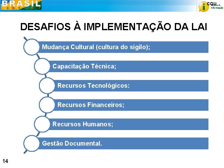 CGU DESAFIOS À IMPLEMENTAÇÃO DA LAI Mudança Cultural (cultura do sigilo); Capacitação Técnica; Recursos