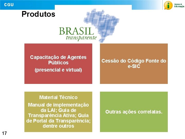 CGU Produtos Capacitação de Agentes Públicos (presencial e virtual) Cessão do Código Fonte do