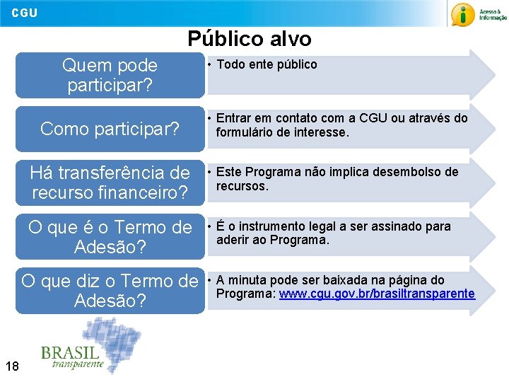 CGU Público alvo Quem pode participar? Como participar? • Entrar em contato com a