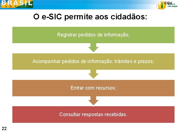 CGU O e-SIC permite aos cidadãos: Registrar pedidos de informação; Acompanhar pedidos de informação: