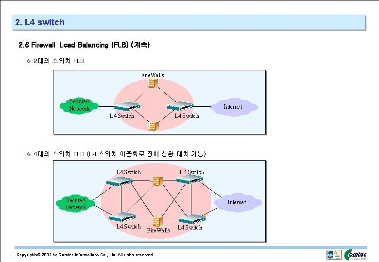 2. L 4 switch 2. 6 Firewall Load Balancing (FLB) (계속) v 2대의 스위치