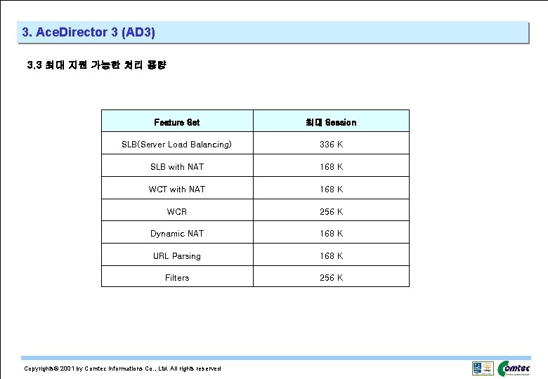 3. Ace. Director 3 (AD 3) 3. 3 최대 지원 가능한 처리 용량 Feature