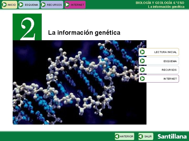 INICIO ESQUEMA RECURSOS BIOLOGÍA Y GEOLOGÍA 4. º ESO La información genética INTERNET La