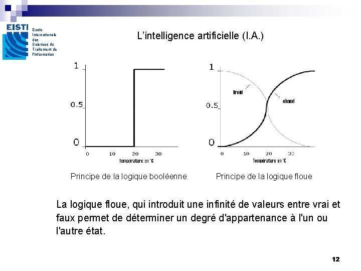 Ecole Internationale des Sciences du Traitement de l'Information L’intelligence artificielle (I. A. ) Principe Ecole Internationale des Sciences du Traitement de l'Information L’intelligence artificielle (I. A. ) Principe