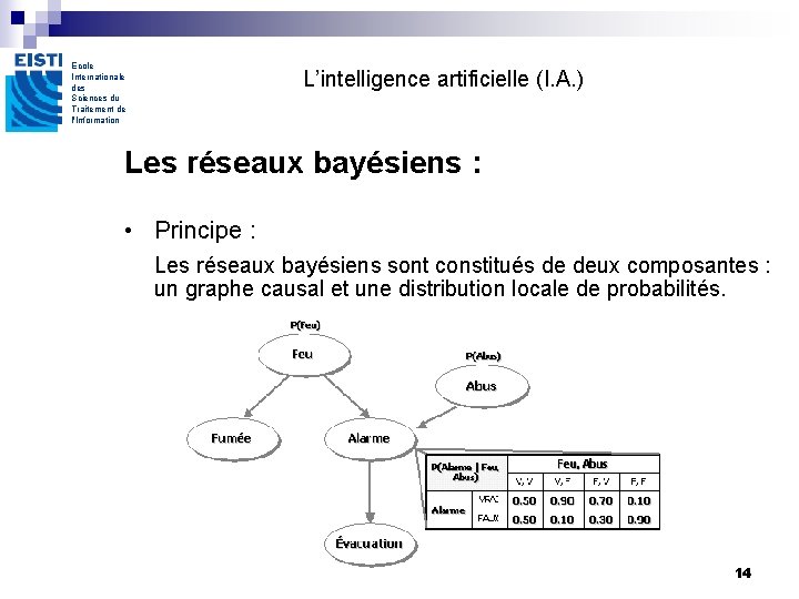 Ecole Internationale des Sciences du Traitement de l'Information L’intelligence artificielle (I. A. ) Les Ecole Internationale des Sciences du Traitement de l'Information L’intelligence artificielle (I. A. ) Les