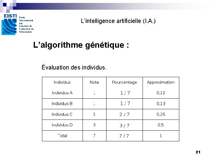 Ecole Internationale des Sciences du Traitement de l'Information L’intelligence artificielle (I. A. ) L’algorithme Ecole Internationale des Sciences du Traitement de l'Information L’intelligence artificielle (I. A. ) L’algorithme