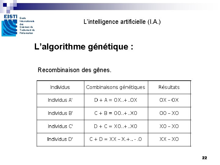 Ecole Internationale des Sciences du Traitement de l'Information L’intelligence artificielle (I. A. ) L’algorithme Ecole Internationale des Sciences du Traitement de l'Information L’intelligence artificielle (I. A. ) L’algorithme