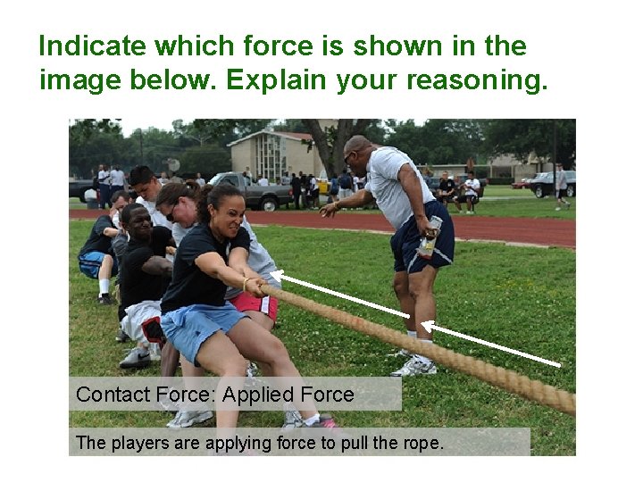 Indicate which force is shown in the image below. Explain your reasoning. Contact Force: