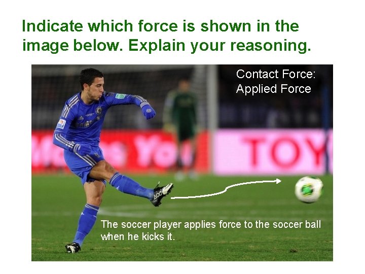 Indicate which force is shown in the image below. Explain your reasoning. Contact Force: