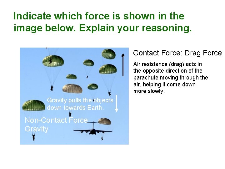 Indicate which force is shown in the image below. Explain your reasoning. Contact Force: