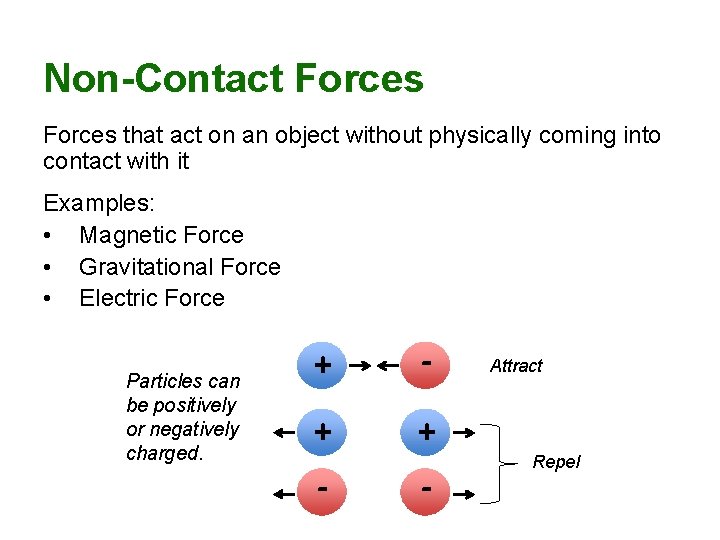 Non-Contact Forces that act on an object without physically coming into contact with it