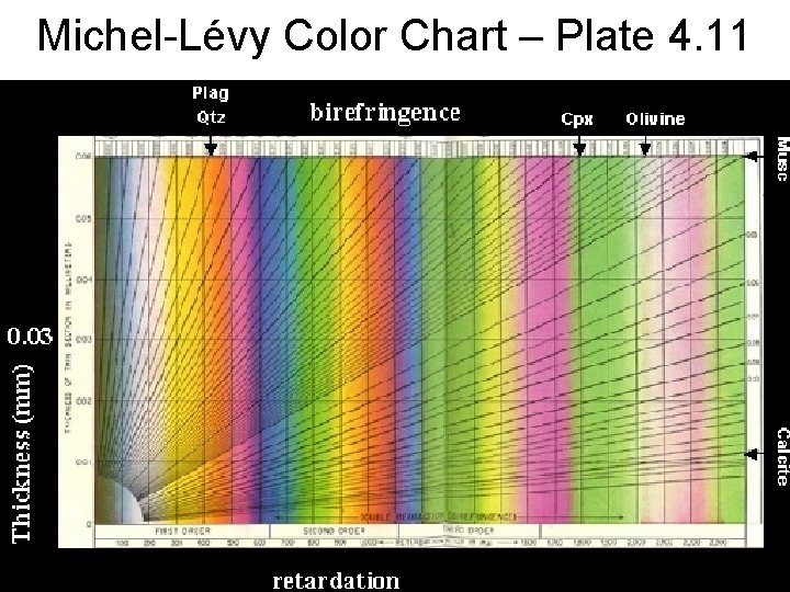 Michel-Lévy Color Chart – Plate 4. 11 