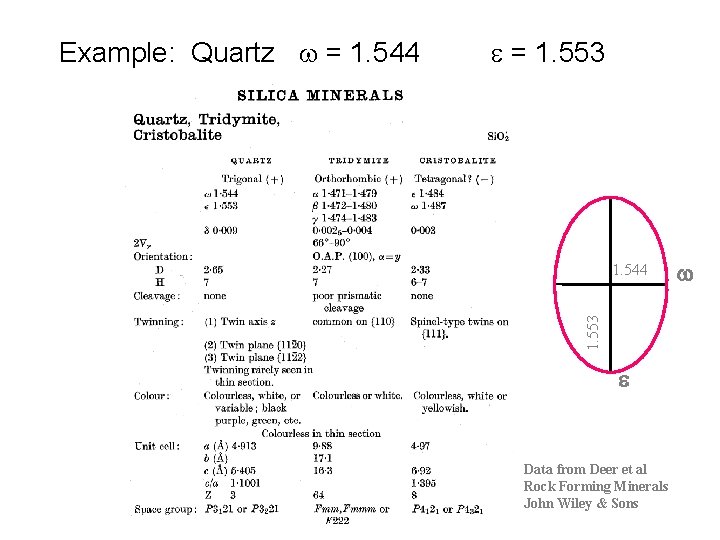 e = 1. 553 1. 544 1. 553 Example: Quartz w = 1. 544