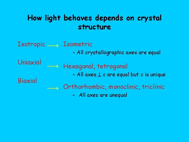 How light behaves depends on crystal structure Isotropic Isometric – All crystallographic axes are
