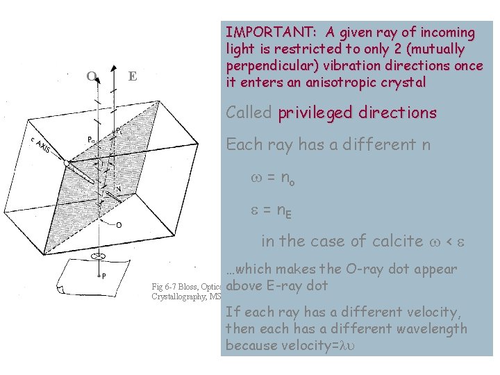 O E IMPORTANT: A given ray of incoming light is restricted to only 2