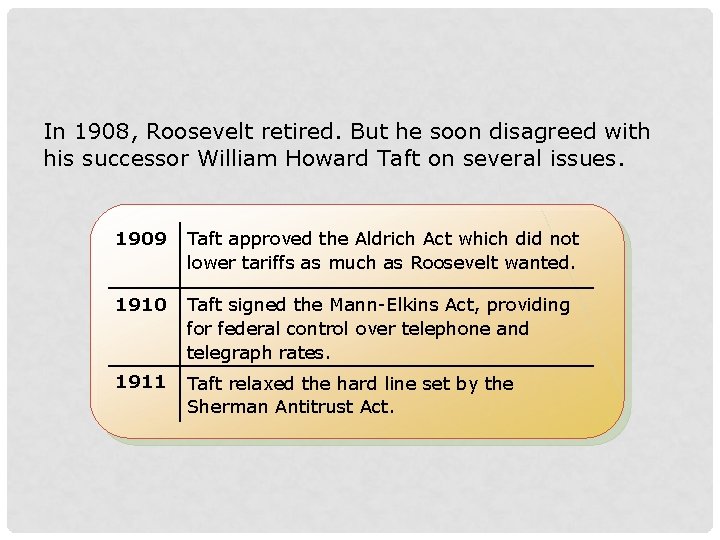 In 1908, Roosevelt retired. But he soon disagreed with his successor William Howard Taft