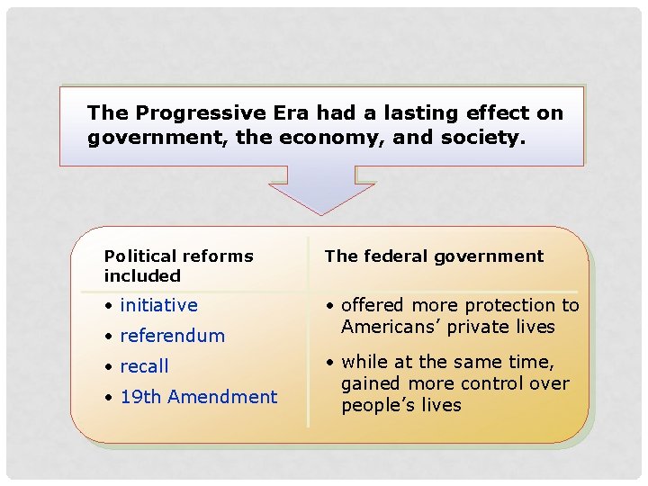 The Progressive Era had a lasting effect on government, the economy, and society. Political