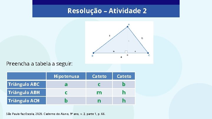 Resolução – Atividade 2 Preencha a tabela a seguir: Hipotenusa Cateto Triângulo ABC a