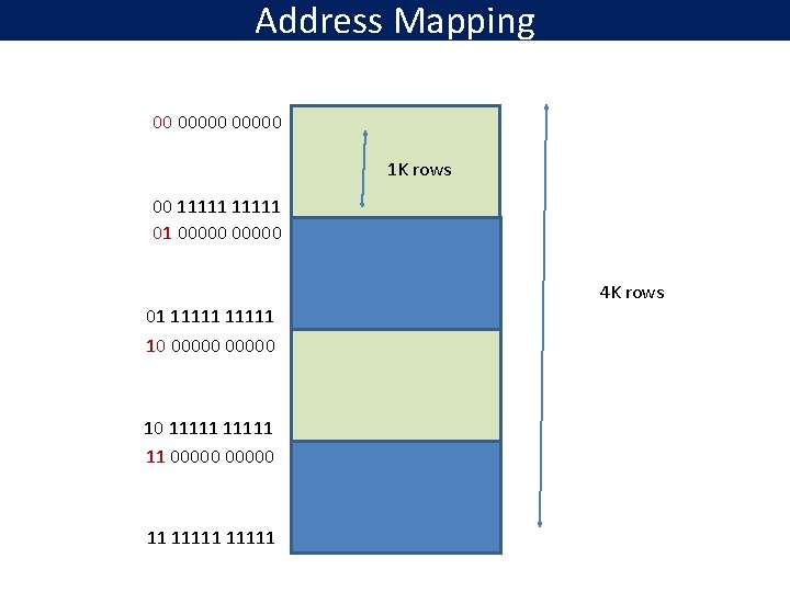 Address Mapping 00 00000 1 K rows 00 11111 01 00000 01 11111 10