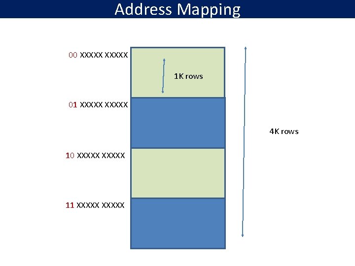 Address Mapping 00 XXXXX 1 K rows 01 XXXXX 4 K rows 10 XXXXX