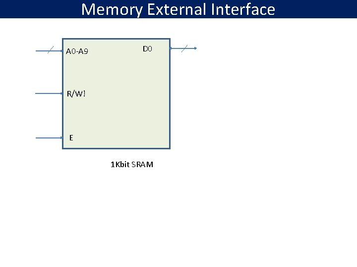 Memory External Interface A 0 -A 9 D 0 R/W! E 1 Kbit SRAM