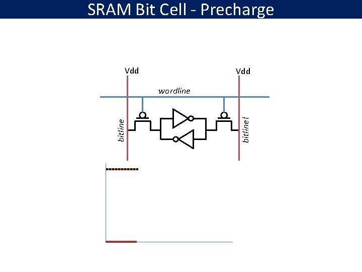 SRAM Bit Cell - Precharge Vdd bitline! bitline wordline 