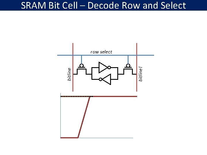 SRAM Bit Cell – Decode Row and Select bitline! bitline row select 