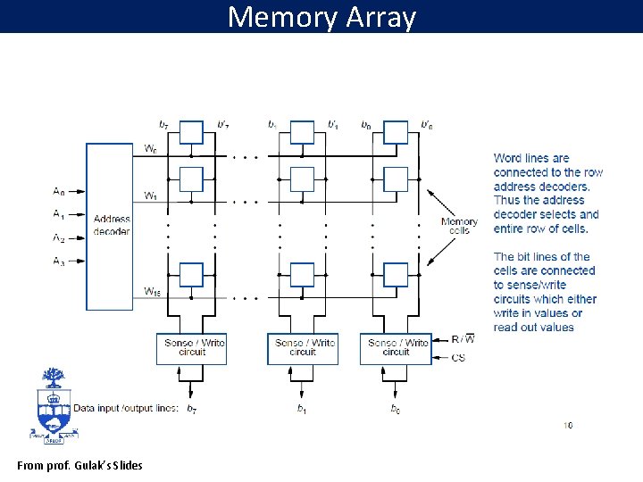 Memory Array From prof. Gulak’s Slides 