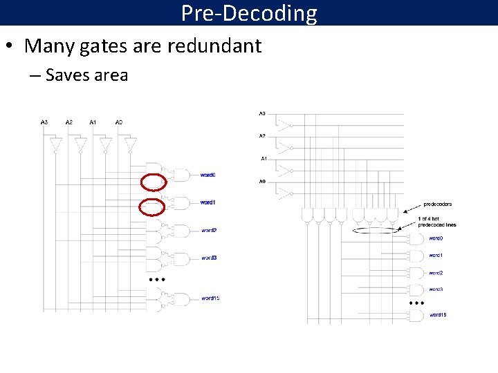 Pre-Decoding • Many gates are redundant – Saves area 
