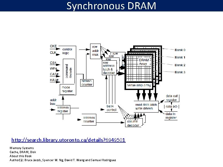 Synchronous DRAM http: //search. library. utoronto. ca/details? 6949501 Memory Systems Cache, DRAM, Disk About
