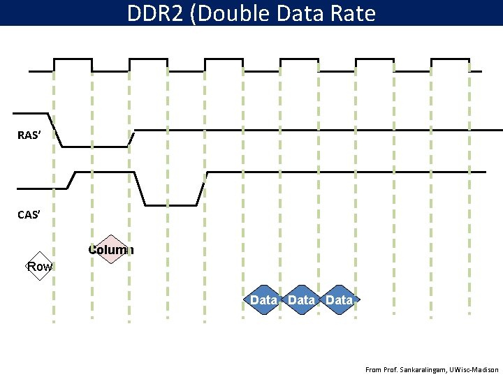 DDR 2 (Double Data Rate RAS’ Column Row Data From Prof. Sankaralingam, UWisc-Madison 