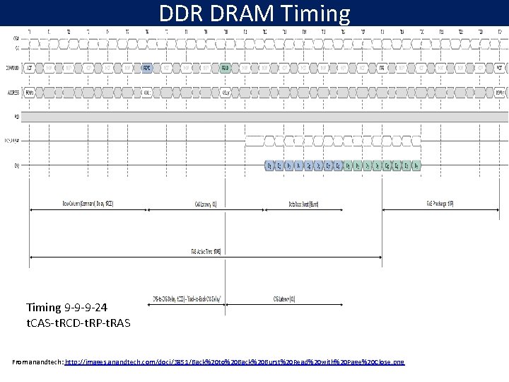 DDR DRAM Timing 9 -9 -9 -24 t. CAS-t. RCD-t. RP-t. RAS From anandtech: