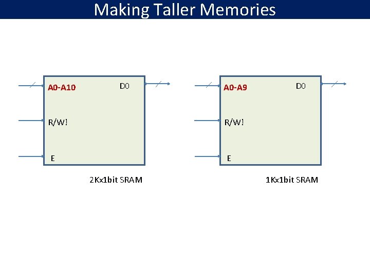 Making Taller Memories A 0 -A 10 D 0 A 0 -A 9 R/W!