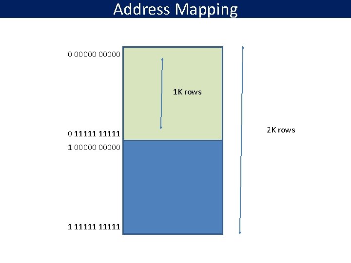 Address Mapping 0 00000 1 K rows 0 11111 1 00000 1 11111 2