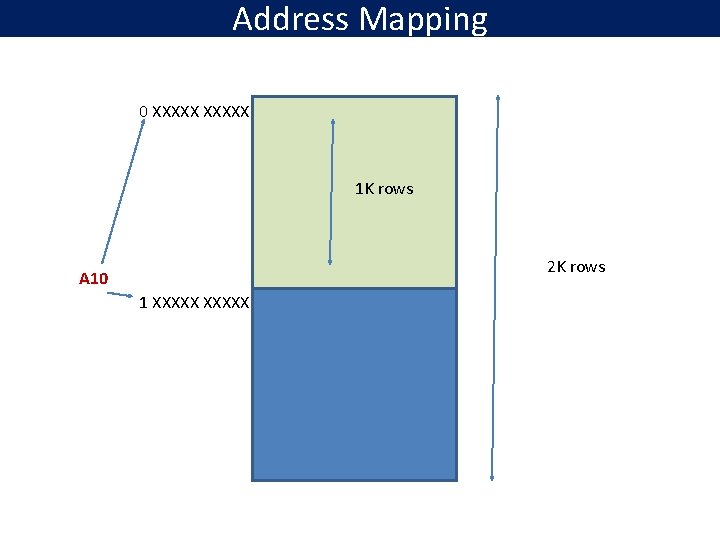 Address Mapping 0 XXXXX 1 K rows 2 K rows A 10 1 XXXXX