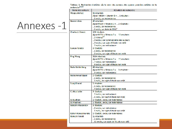 Annexes -1 