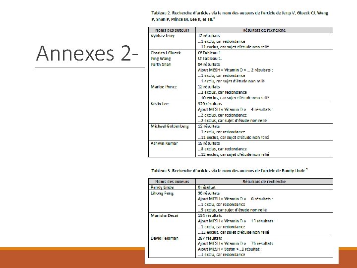 Annexes 2 - 